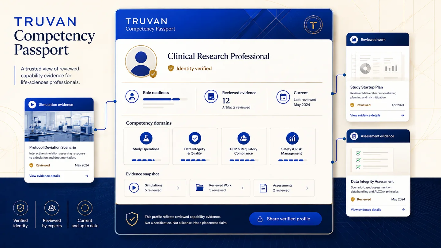 TRUVAN Competency Passport preview showing reviewed capability evidence for a clinical research professional.