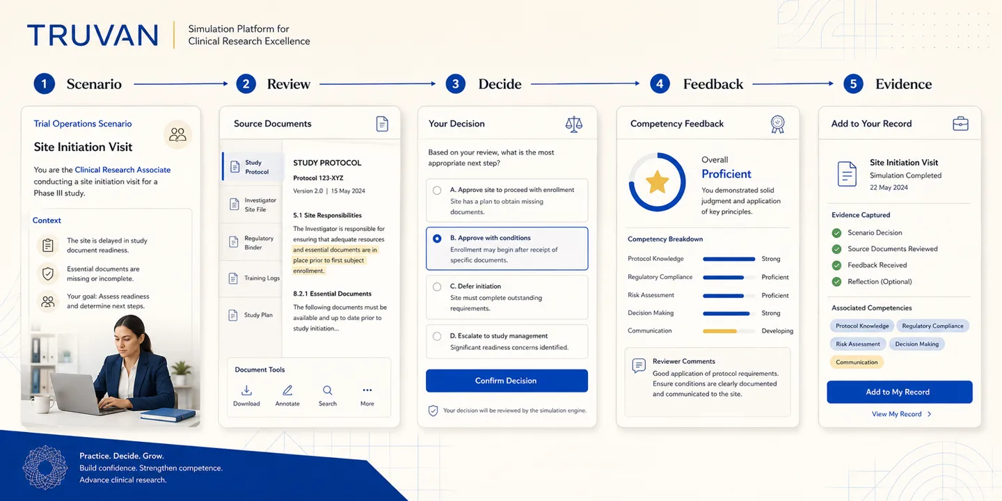 TRUVAN simulation sequence from clinical trial scenario review through competency feedback and evidence.