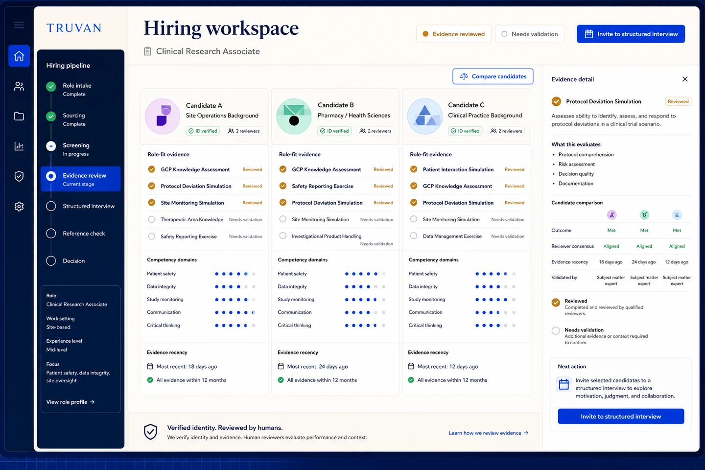 TRUVAN employer hiring workspace comparing reviewed role-fit evidence for Clinical Research Associate candidates.